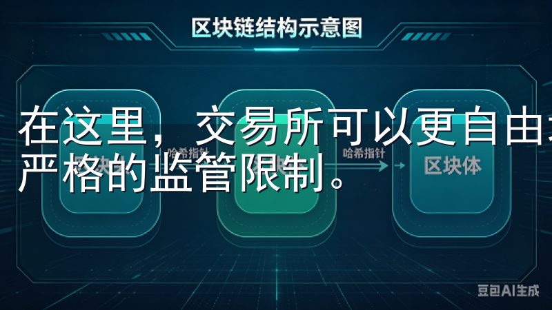在这里，交易所可以更自由地进行创新和发展，而不必担心过于严格的监管限制。