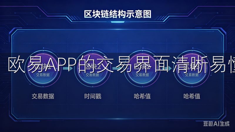 欧易APP的交易界面清晰易懂，操作简单。