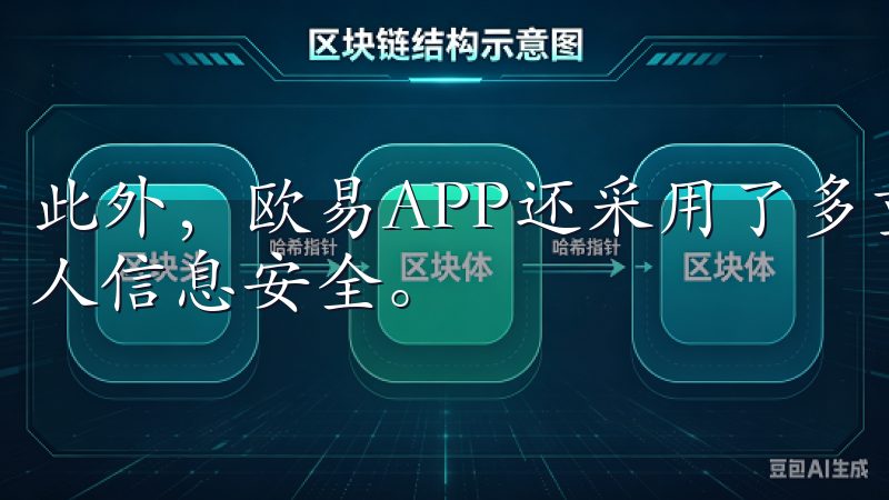 此外，欧易APP还采用了多重加密技术，确保用户的资金和个人信息安全。