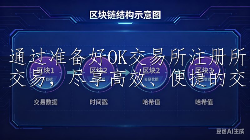 通过准备好OK交易所注册所需材料，您将能快速开启加密货币交易，尽享高效、便捷的交易体验。