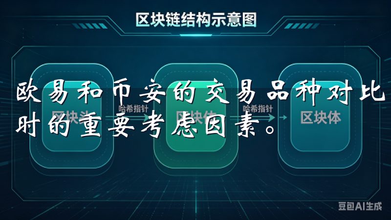 欧易和币安的交易品种对比 交易品种的丰富程度是选择交易所时的重要考虑因素。