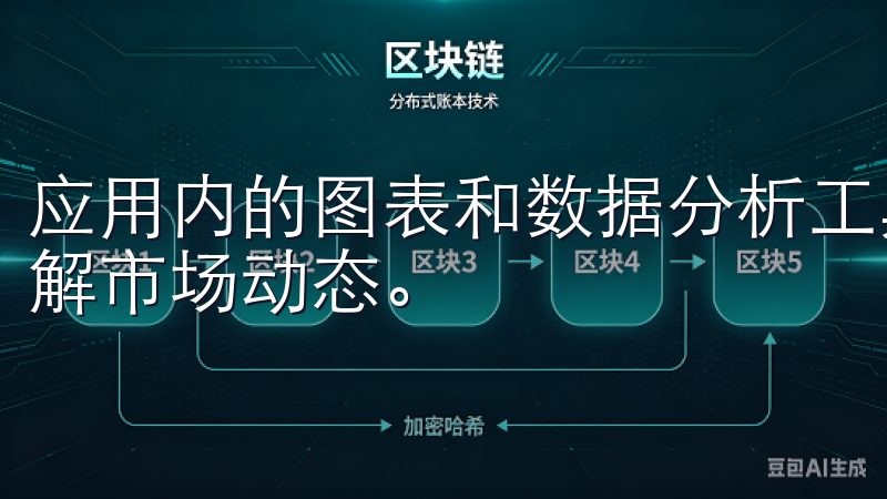 应用内的图表和数据分析工具也经过精心设计，帮助用户快速理解市场动态。