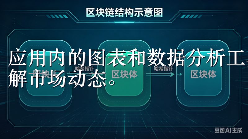 应用内的图表和数据分析工具也经过精心设计，帮助用户快速理解市场动态。