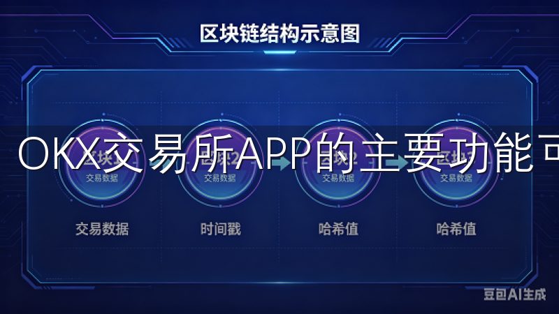 OKX交易所APP的主要功能可分为几大类。