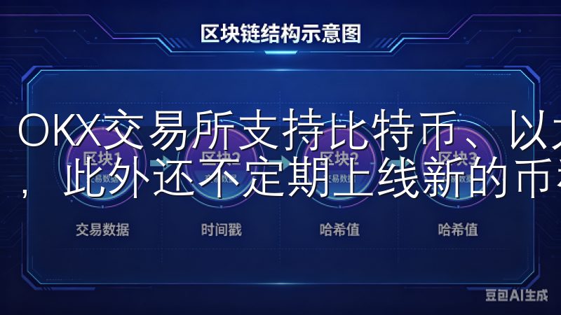 OKX交易所支持比特币、以太坊、莱特币等多种主流数字货币，此外还不定期上线新的币种。
