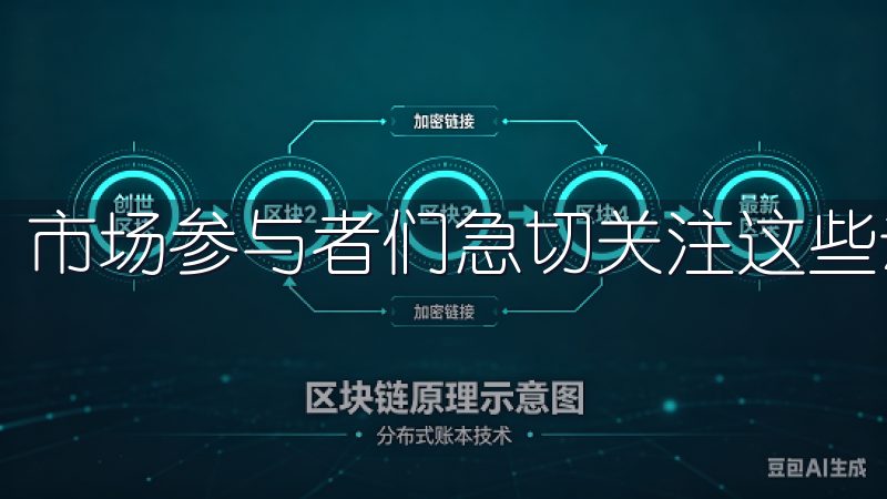 市场参与者们急切关注这些动态，以把握可能出现的投资机会。
