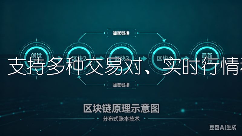 支持多种交易对、实时行情和便捷的资产管理功能。