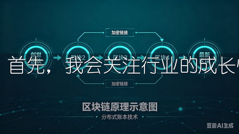 首先，我会关注行业的成长性。