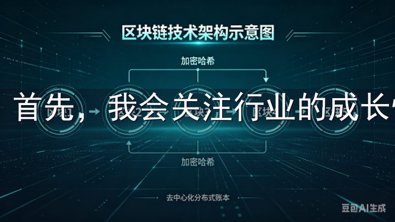 首先，我会关注行业的成长性。