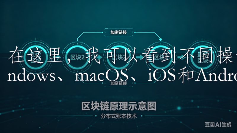 在这里，我可以看到不同操作系统的客户端下载选项，包括Windows、macOS、iOS和Android等。