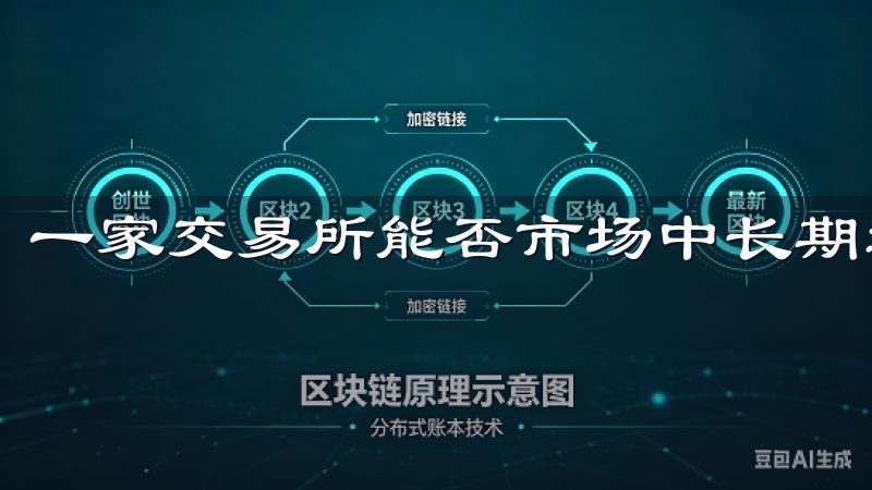 一家交易所能否市场中长期运营，依赖于其合规程度。