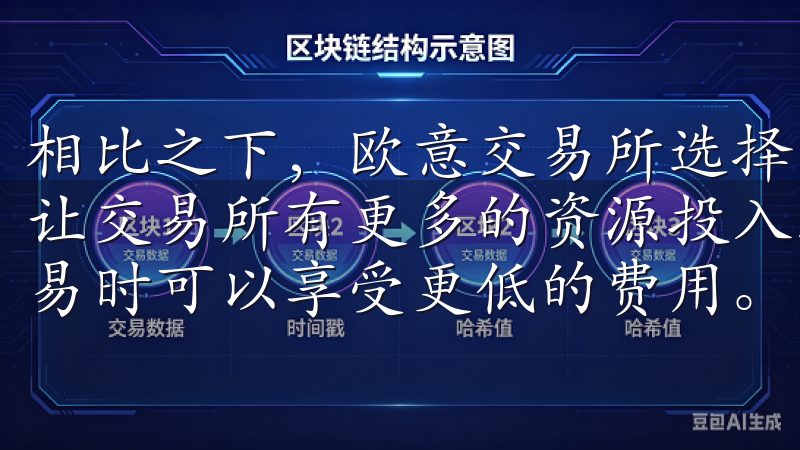相比之下，欧意交易所选择的注册地享有相对低的税负，这不仅让交易所有更多的资源投入到技术和服务的提升，也使得用户交易时可以享受更低的费用。
