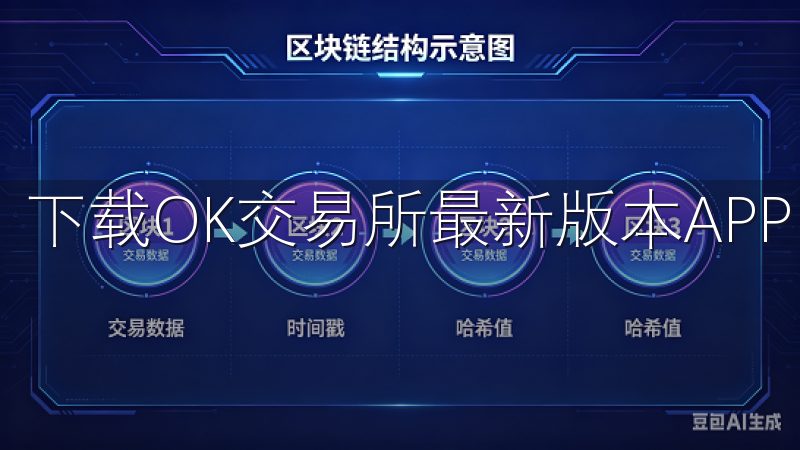 下载OK交易所最新版本APP，享受稳定快速的交易体验。