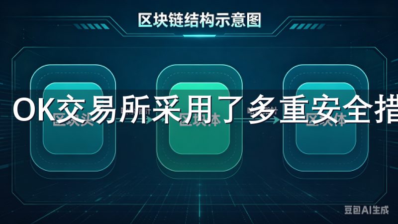 OK交易所采用了多重安全措施来保护用户的账户安全。