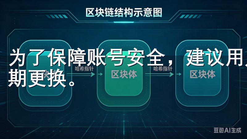 为了保障账号安全，建议用户在设置新密码时使用强密码，并定期更换。