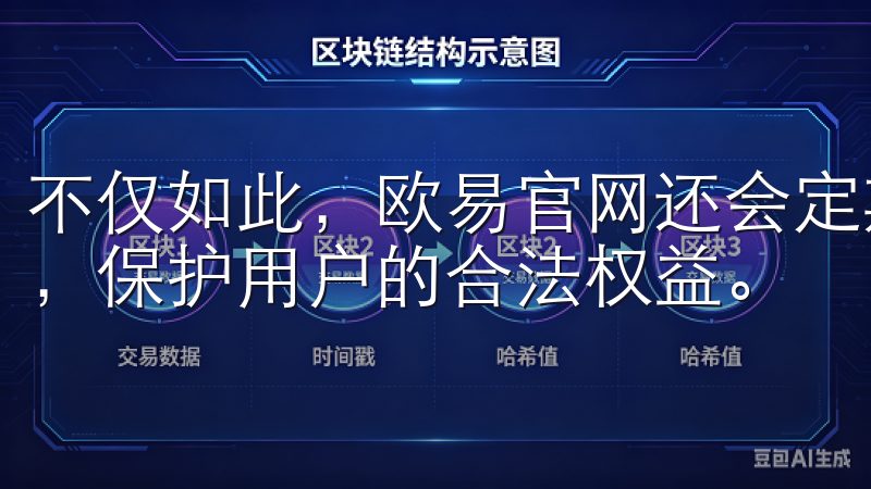 不仅如此，欧易官网还会定期更新隐私政策，确保遵循相关法规，保护用户的合法权益。
