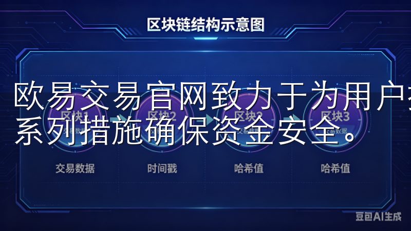 欧易交易官网致力于为用户提供一个安全的交易环境，采取了一系列措施确保资金安全。