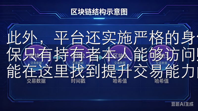 此外，平台还实施严格的身份认证机制，通过多重验证手段，确保只有持有者本人能够访问账户无论是新手还是资深投资者，都能在这里找到提升交易能力的宝贵资源。