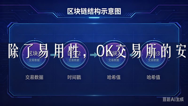 除了易用性，OK交易所的安全性也是我选择它的重要原因。