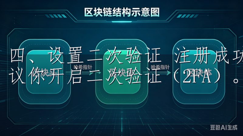 四、设置二次验证 注册成功后，进一步提高账号的安全性，建议你开启二次验证（2FA）。