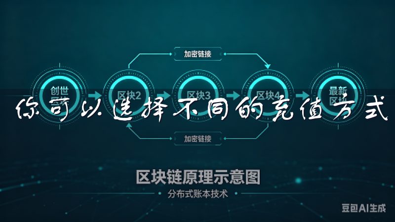你可以选择不同的充值方式，如法币充值或数字货币充值。