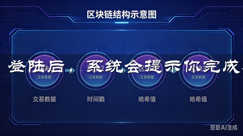 登陆后，系统会提示你完成身份验证过程。