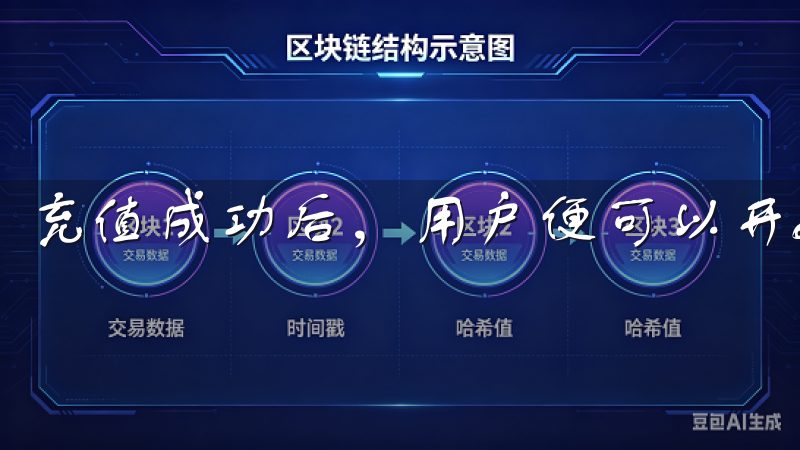 充值成功后，用户便可以开始进行数字资产交易。