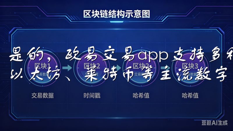 是的，欧易交易app支持多种数字资产的交易，包括比特币、以太坊、莱特币等主流数字货币，以及一些新兴资产。