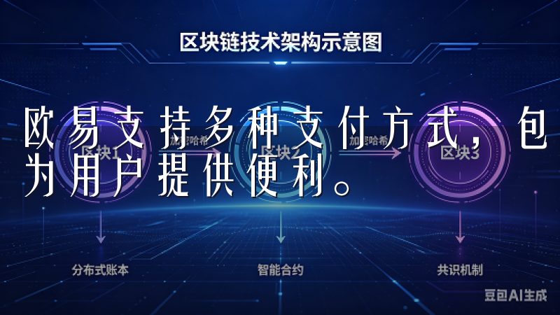 欧易支持多种支付方式，包括银行转账、信用卡和电子钱包等，为用户提供便利。