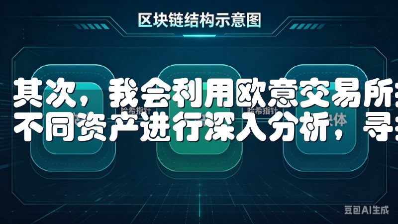 其次，我会利用欧意交易所提供的各种工具和数据分析功能，对不同资产进行深入分析，寻找最佳的投资机会。