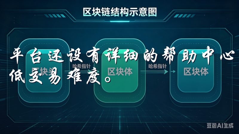 平台还设有详细的帮助中心与教程，帮助新手用户快速上手，降低交易难度。