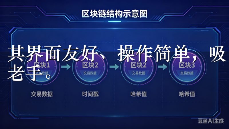 其界面友好、操作简单，吸引了大量想要尝试在线交易的新手和老手。