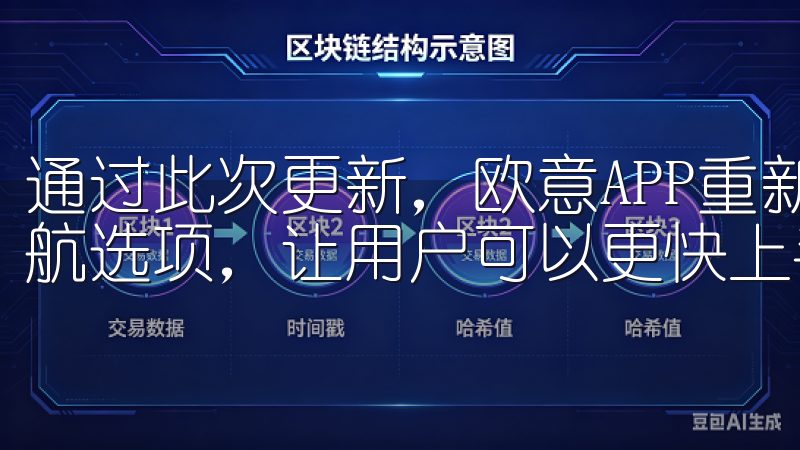 通过此次更新，欧意APP重新设计了主界面，减少了复杂的导航选项，让用户可以更快上手。