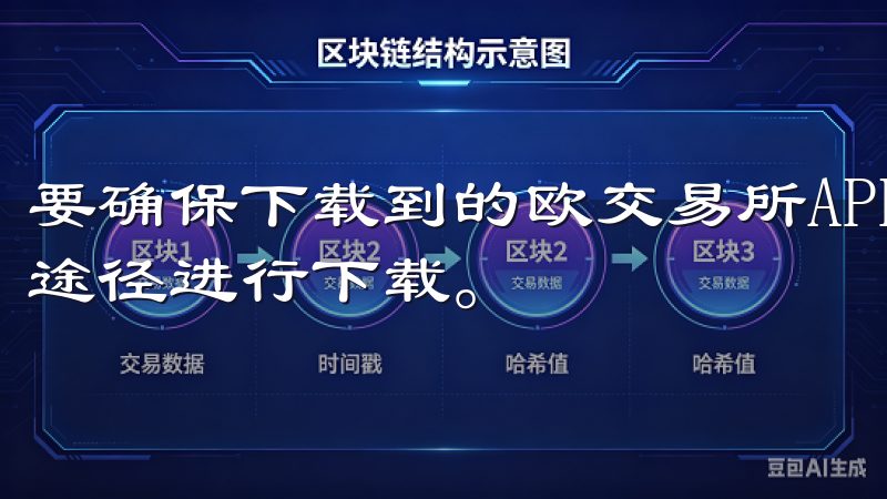 要确保下载到的欧交易所APP最新版是官方版本，用户应正规途径进行下载。