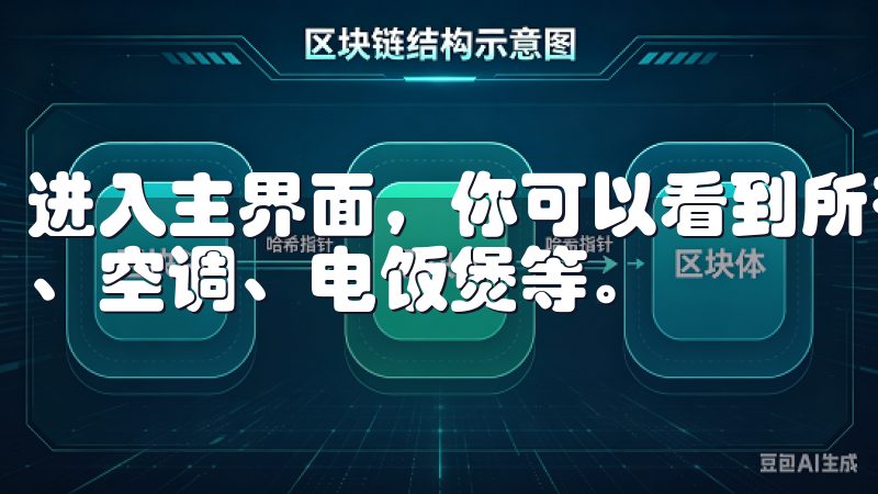 进入主界面，你可以看到所有已连接的智能家居设备，如智能灯、空调、电饭煲等。