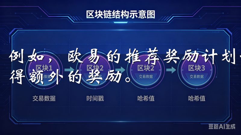 例如，欧易的推荐奖励计划让我可以通过邀请朋友加入平台，获得额外的奖励。
