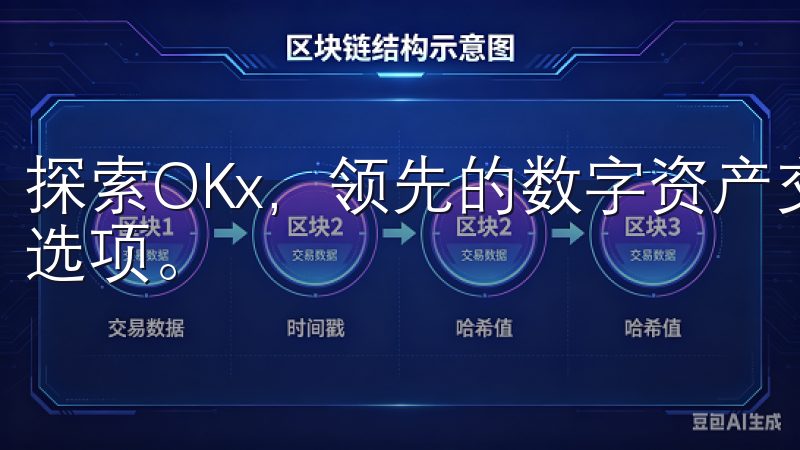 探索OKx，领先的数字资产交易平台，提供多种加密货币交易选项。