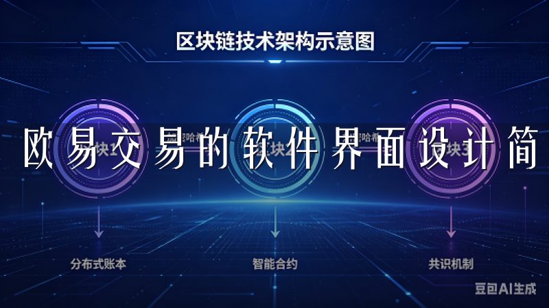 欧易交易的软件界面设计简洁明了，易于上手。
