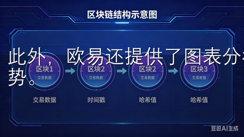 此外，欧易还提供了图表分析功能，帮助用户更好地分析市场趋势。