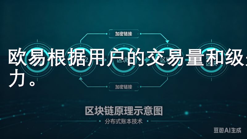 欧易根据用户的交易量和级别，提供不同的费用结构，极具竞争力。