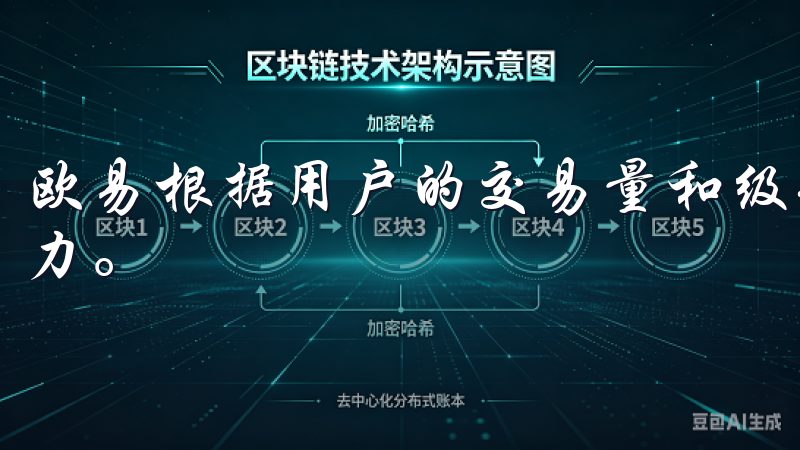 欧易根据用户的交易量和级别，提供不同的费用结构，极具竞争力。