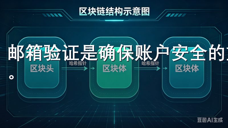 邮箱验证是确保账户安全的重要一步，所以请认真对待这个环节。