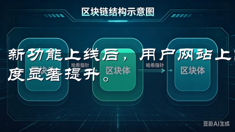 新功能上线后，用户网站上的操作逻辑变得更加清晰，界面友好度显著提升。