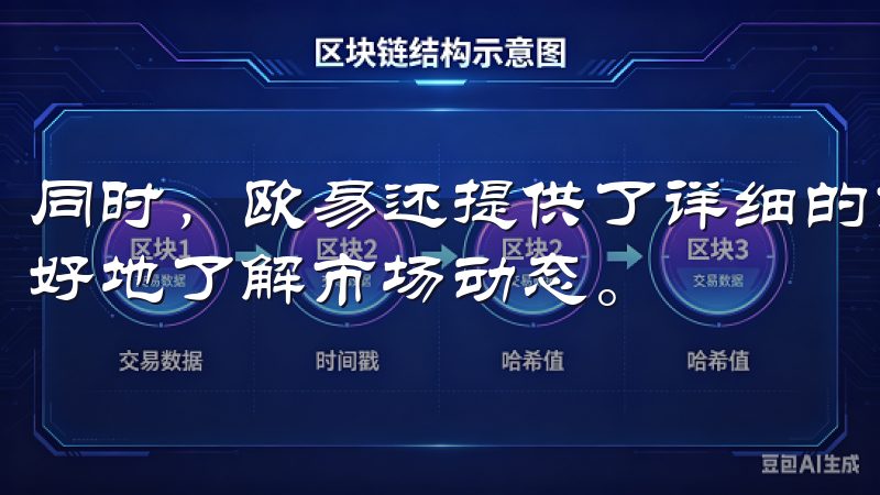 同时，欧易还提供了详细的市场数据和图表分析工具，帮助我更好地了解市场动态。