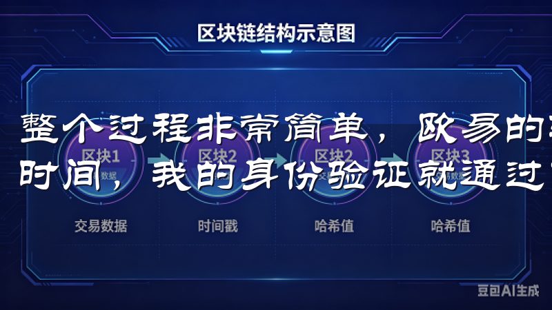 整个过程非常简单，欧易的验证系统高效且用户友好，不到一天时间，我的身份验证就通过了。