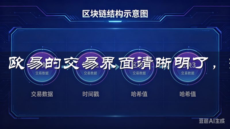 欧易的交易界面清晰明了，操作起来非常顺手。