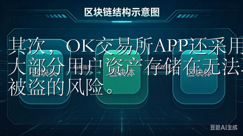 其次，OK交易所APP还采用了冷热钱包分离的存储方式，将大部分用户资产存储在无法联网的冷钱包中，极大地降低了资产被盗的风险。