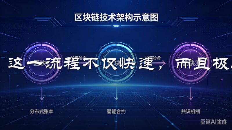 这一流程不仅快速，而且极具安全保障。