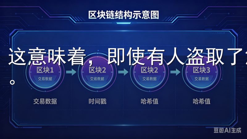这意味着，即使有人盗取了您的密码，也无法轻易进入您的账户。