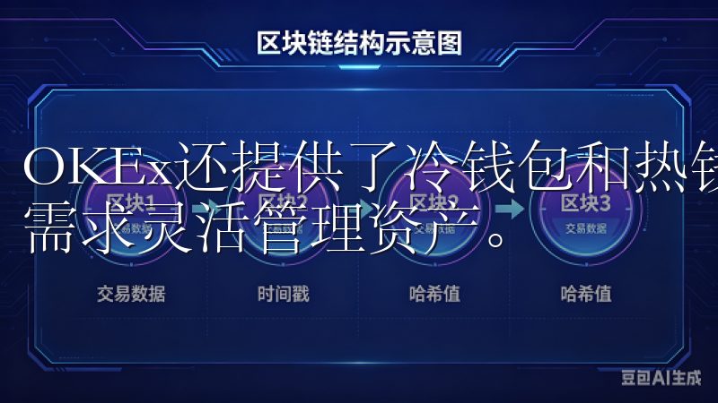 OKEx还提供了冷钱包和热钱包的选择，用户可以根据自己的需求灵活管理资产。